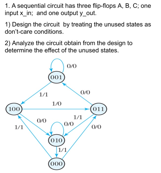 Solved 1. A Sequential Circuit Has Three Flip-flops A, B, C; | Chegg.com