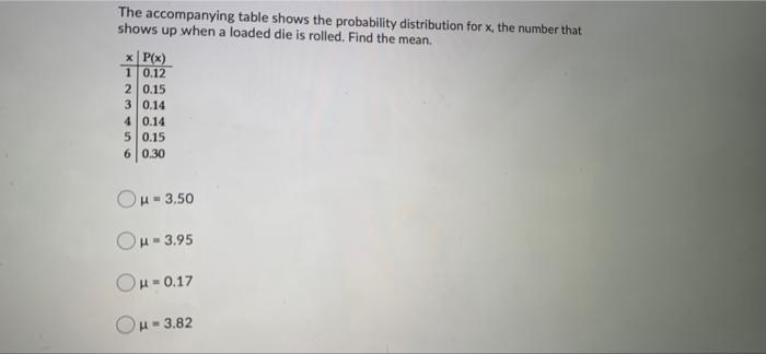 Solved The accompanying table shows the probability | Chegg.com