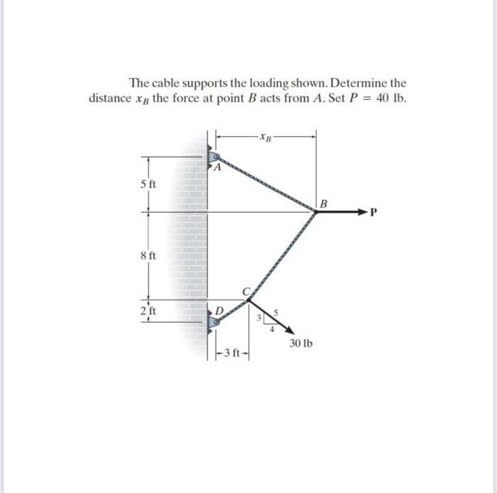 The cable supports the loading shown. Determine the