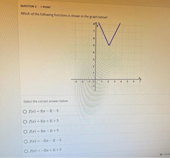 Solved QUESTION 3.1 POINT Which of the following functions | Chegg.com