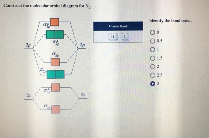 Solved Construct the molecular orbital diagram for N. | Chegg.com