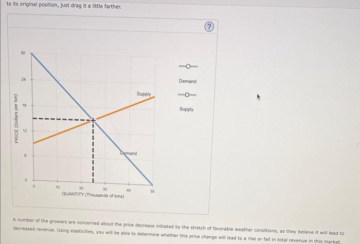 to its original position, just drag it a little farther.
A number of the growers are concerned about the price decrease initi