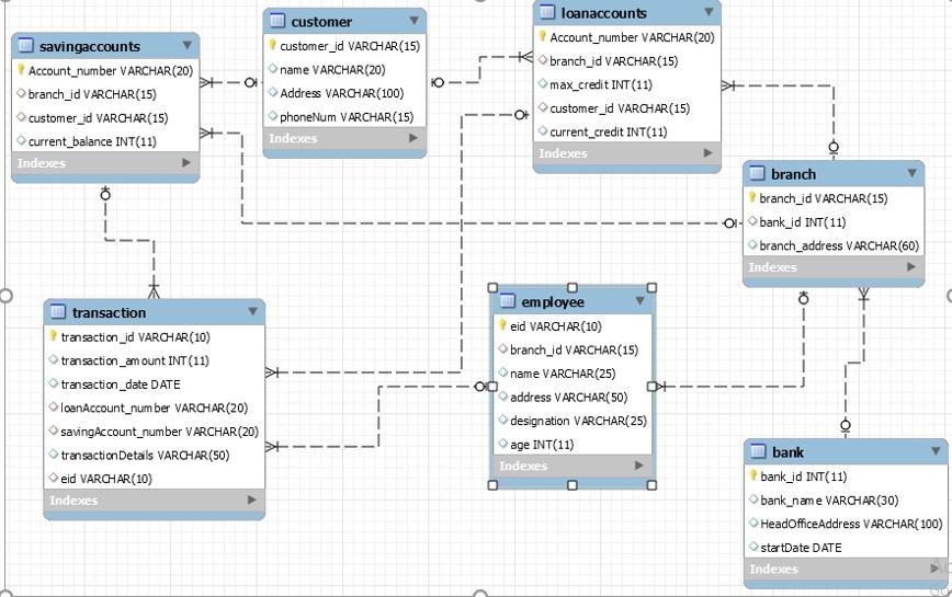 Solved Task 1 Write a query to display the name and | Chegg.com