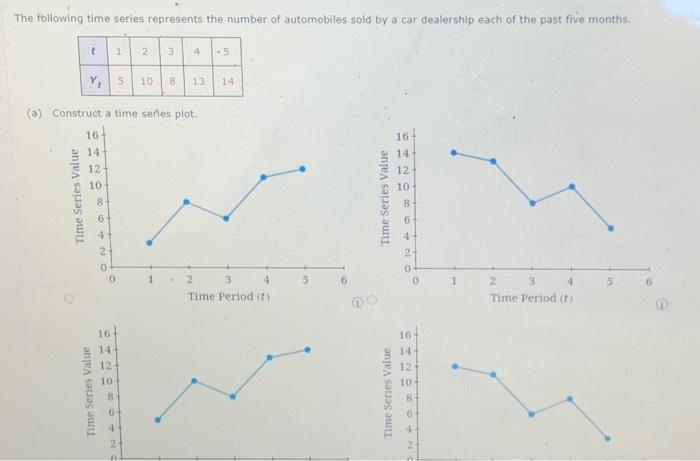 Solved The following time series represents the number of | Chegg.com