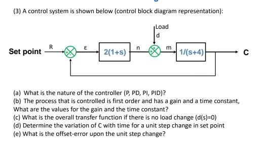 Solved (3) A control system is shown below (control block | Chegg.com