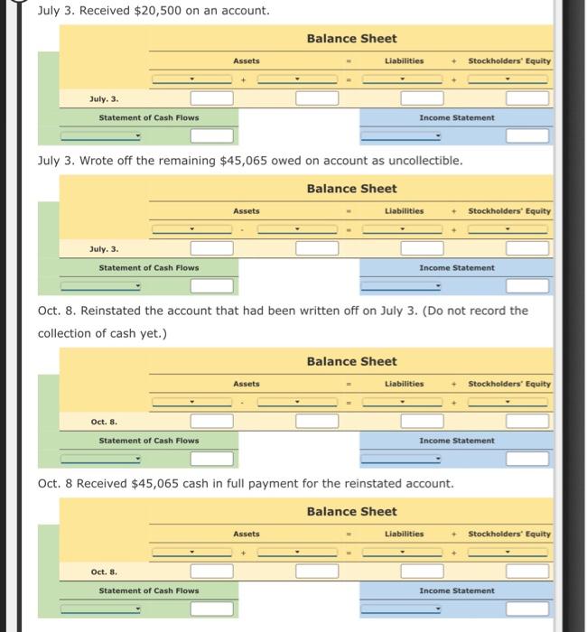 July 3. Received \( \$ 20,500 \) on an account.
July 3. Wrote off the remaining \( \$ 45,065 \) owed on account as uncollecti