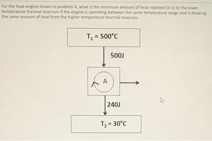 Solved For The Heat Engine Shown In Problem 4, What Is The | Chegg.com