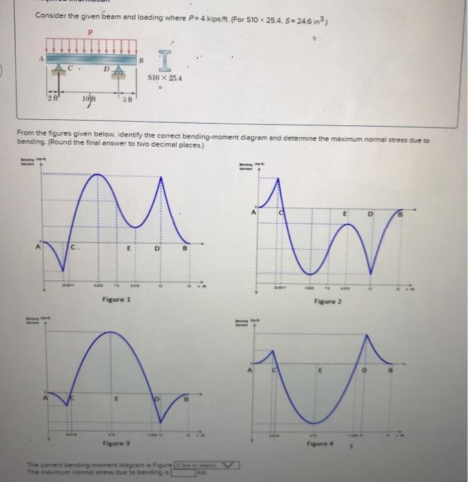 Solved Consider the given beam and loading where P=4 | Chegg.com