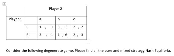 Solved Player 2 Player 1 a a b с L 1 o 3 بنا -3 1 2,-2 1 R 3 | Chegg.com