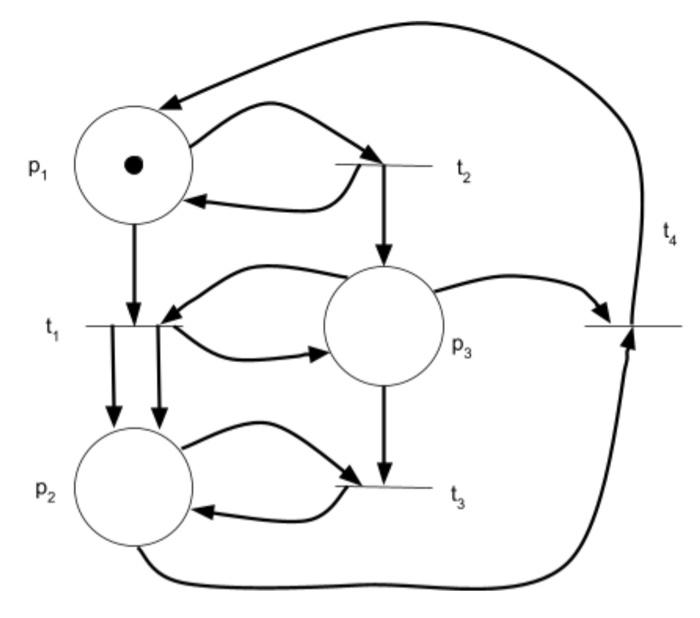 Solved Derive the reachability tree of the following PN and | Chegg.com