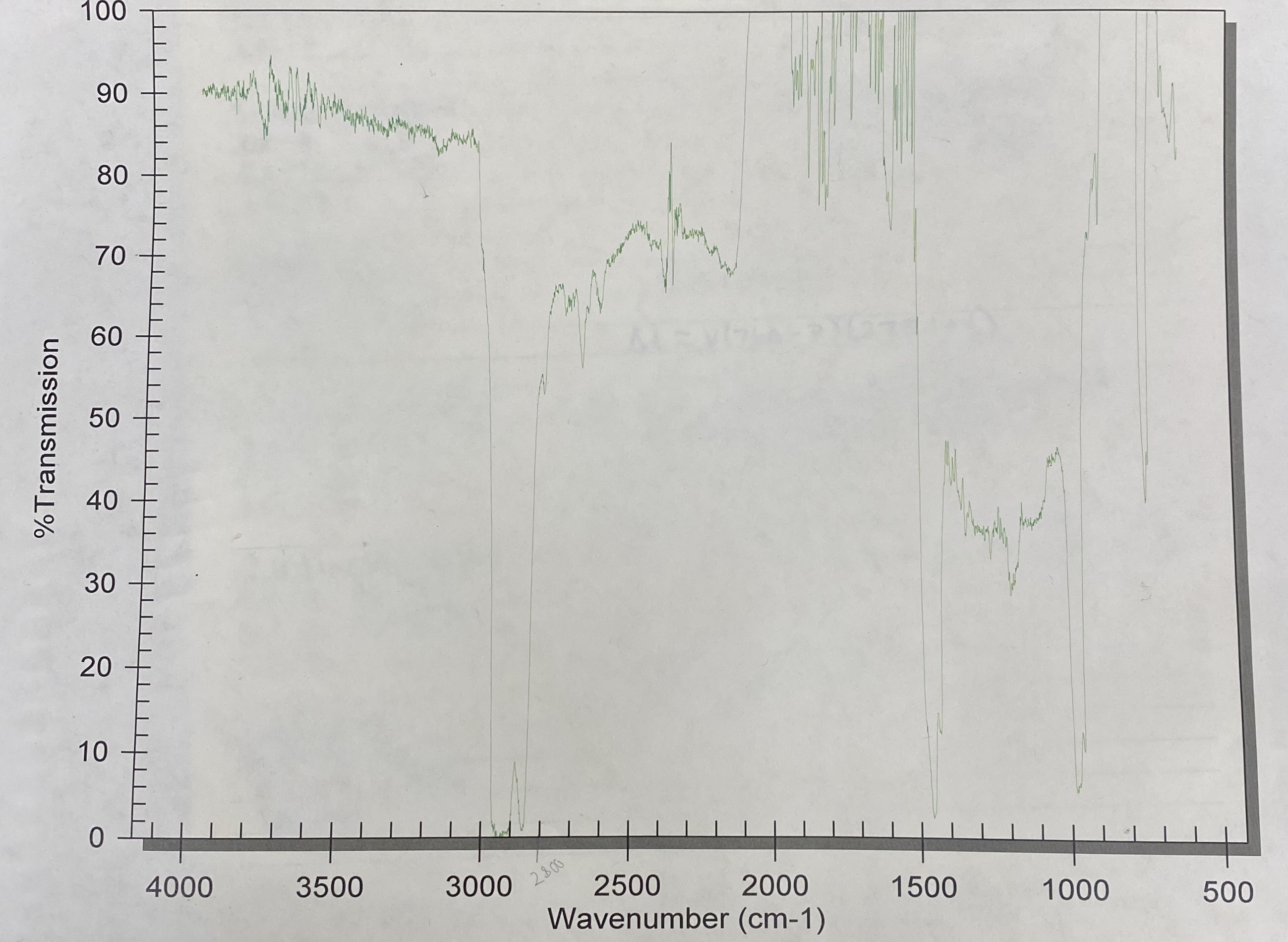 Solved Can someone interpret these Infrared Spectroscopy
