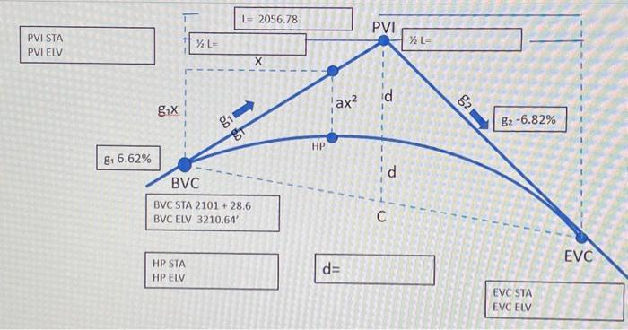 Solved On the vertical curve sheet handout, the distance | Chegg.com