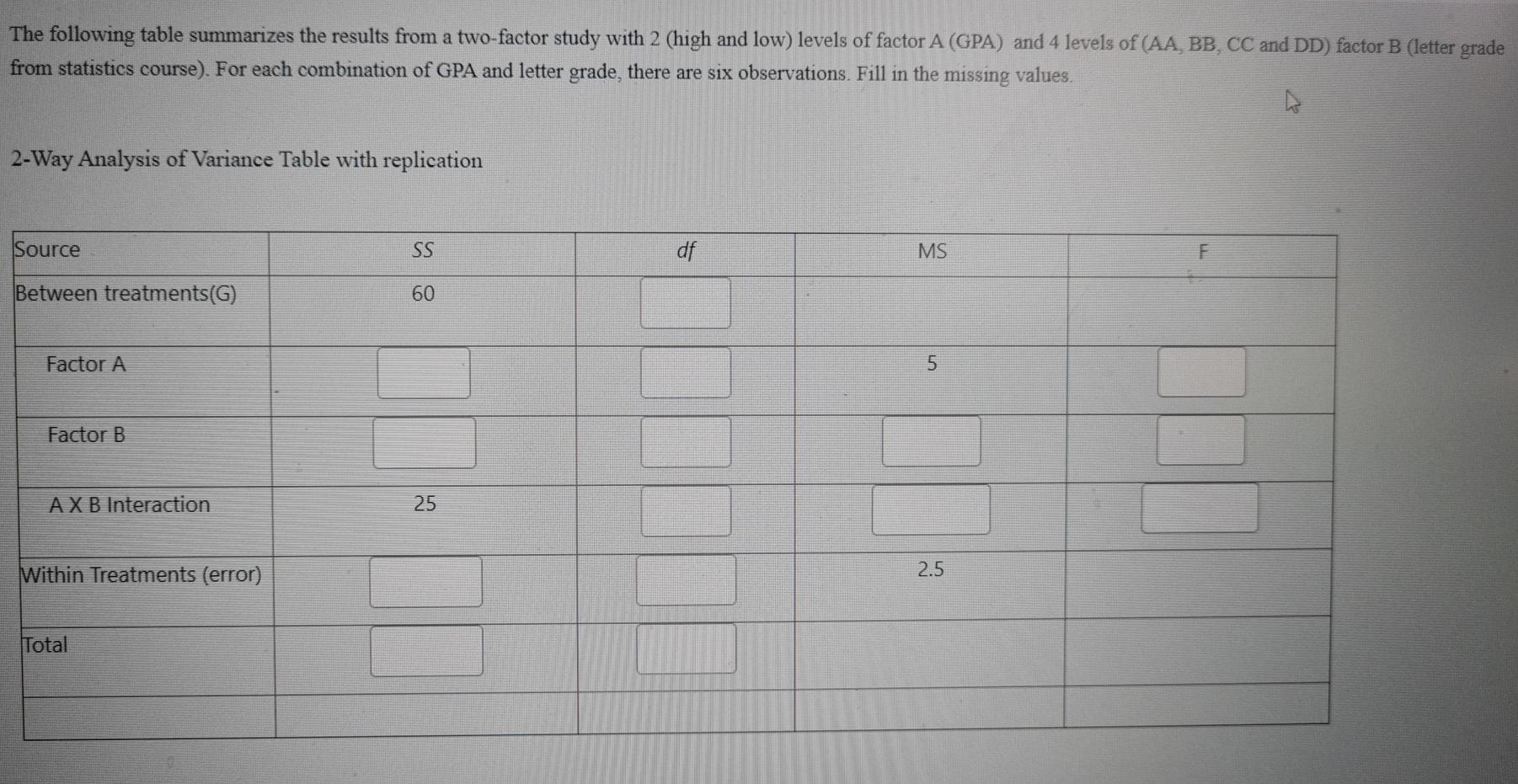 Solved The following table summarizes the results from a | Chegg.com