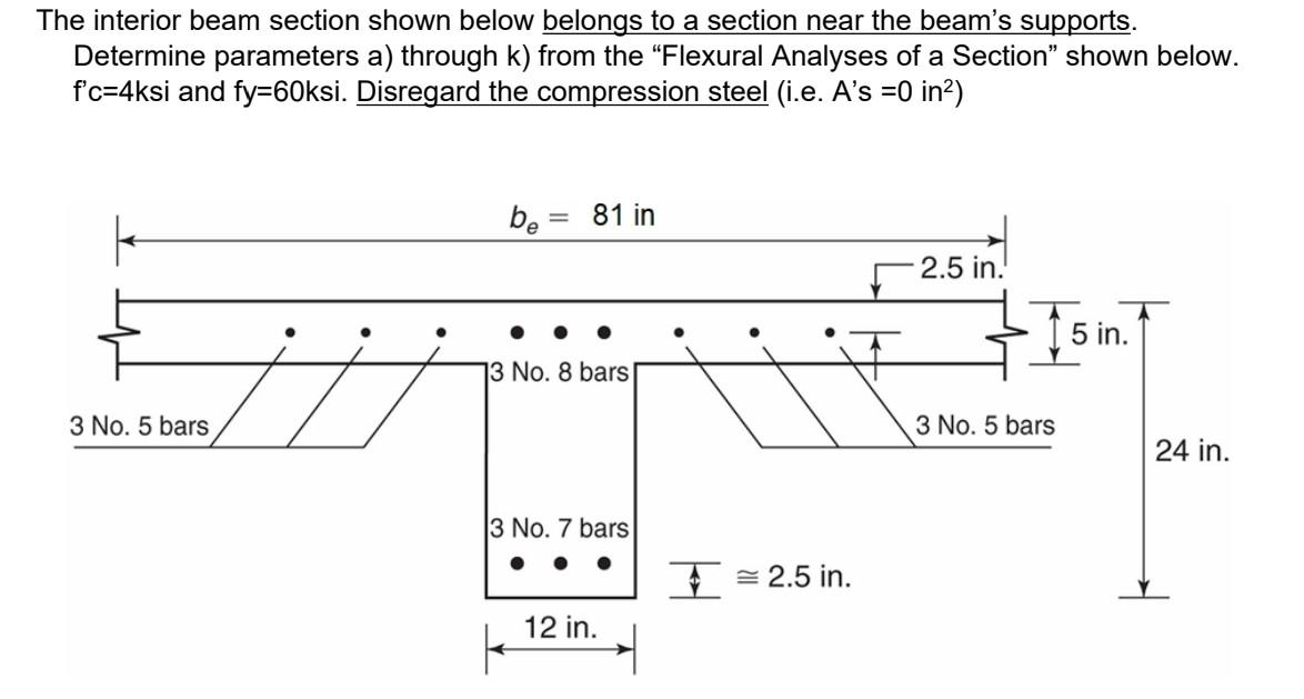 Solved The interior beam section shown below belongs to a | Chegg.com