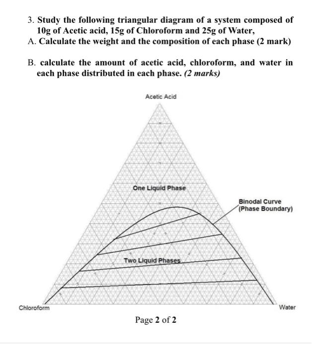 3. Study the following triangular diagram of a system composed of
10g of Acetic acid, 15g of Chloroform and 25g of Water,
A. 