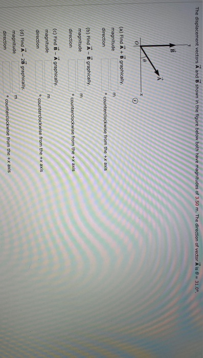 Solved The Displacement Vectors A And B Shown In The Figure | Chegg.com