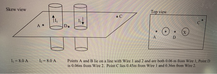 Solved Points A and B lie on a line with Wire 1 and 2 and | Chegg.com