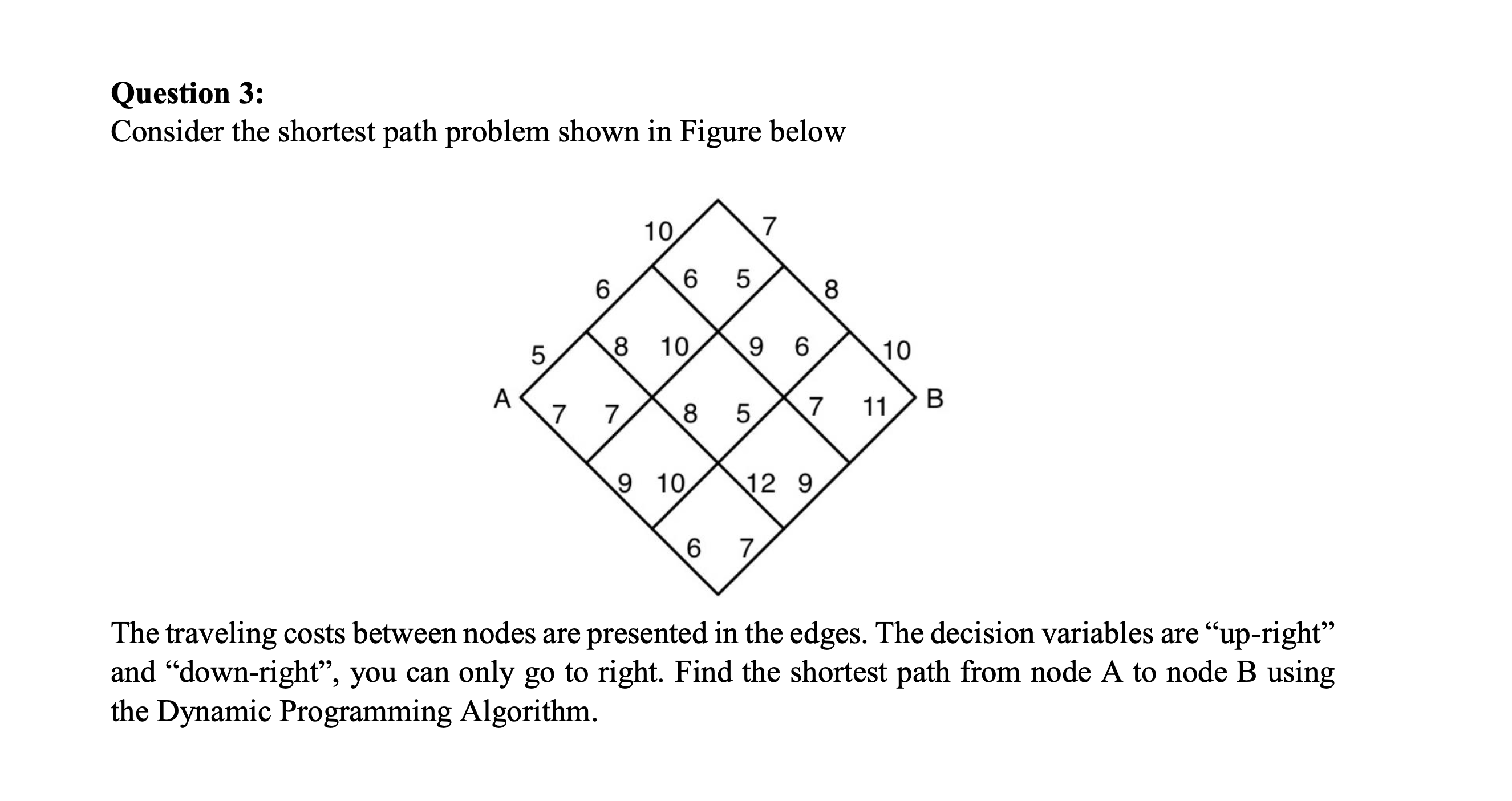 Solved Question 3:Consider the shortest path problem shown | Chegg.com