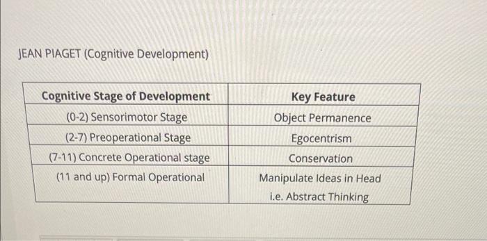 Solved QUESTIONS Using the information covered in class Chegg