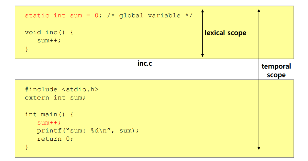 Solved what happens to the following code | Chegg.com