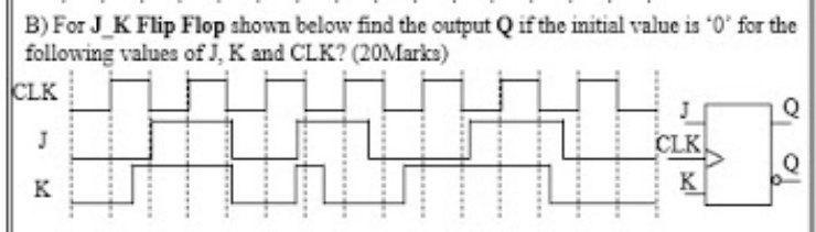 Solved B) For J K Flip Flop shown below find the output Q if | Chegg.com