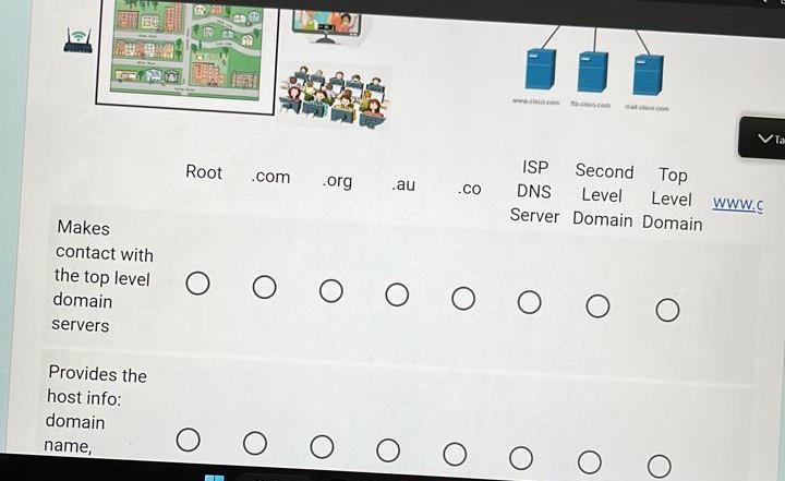 Solved Domain Name Systems (DNS) hierarchy \|I Light Blue = | Chegg.com