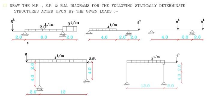 Solved Draw The N.f. , S.f. \& B.m. Diagrams For The 