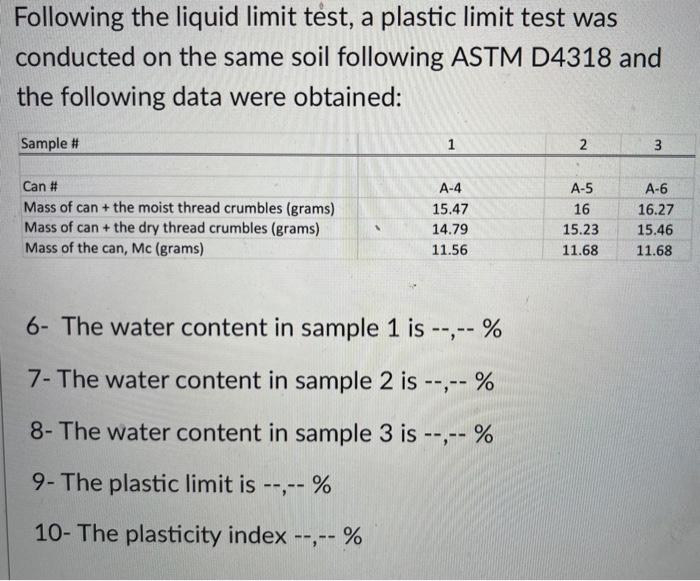 Following the liquid limit test, a plastic limit test | Chegg.com