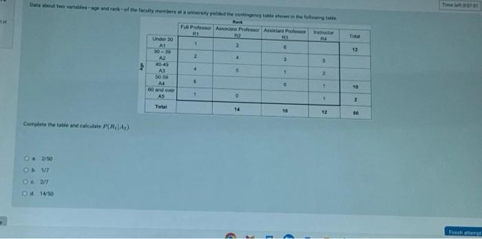 Solved it of Data about two variables-age and rank-of the | Chegg.com