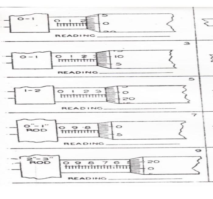 Solved Complete the following Inch Micrometer Reading at