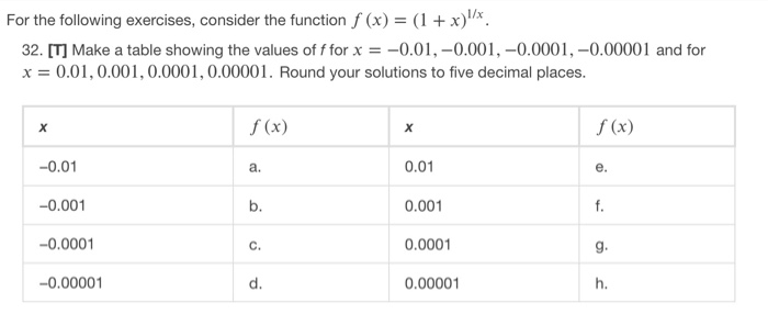 Solved For the following exercises, consider the function f | Chegg.com