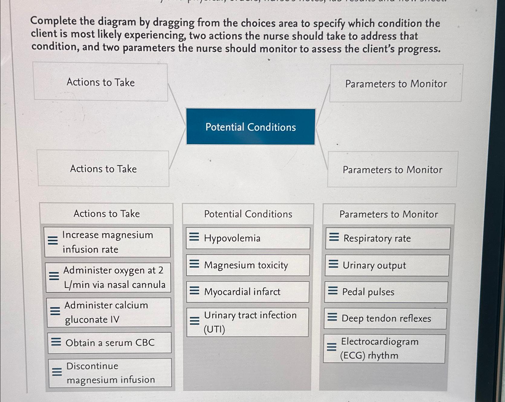 Solved Complete the diagram by dragging from the choices | Chegg.com