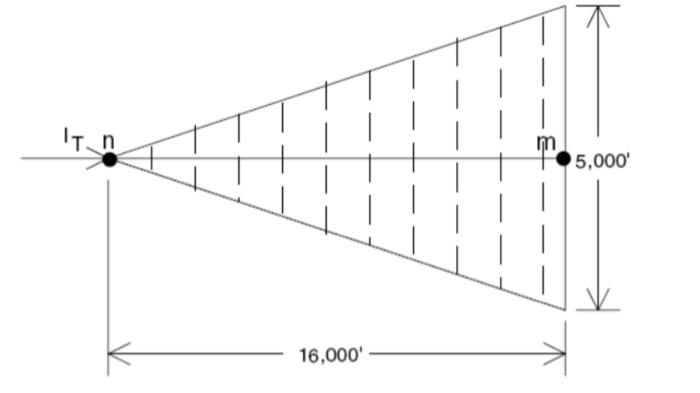 Solved The triangular area shown in the given Figure is to | Chegg.com
