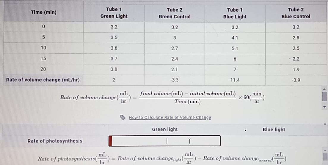 solved-time-min-tube-1-green-light-tube-2-green-control-chegg