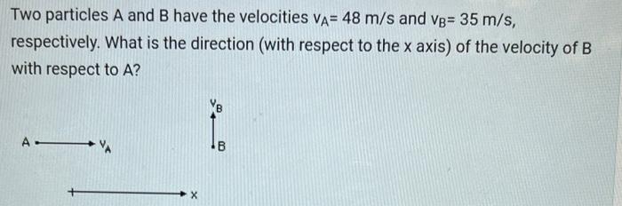 Solved Two Particles A And B Have The Velocities VA=48 M/s | Chegg.com