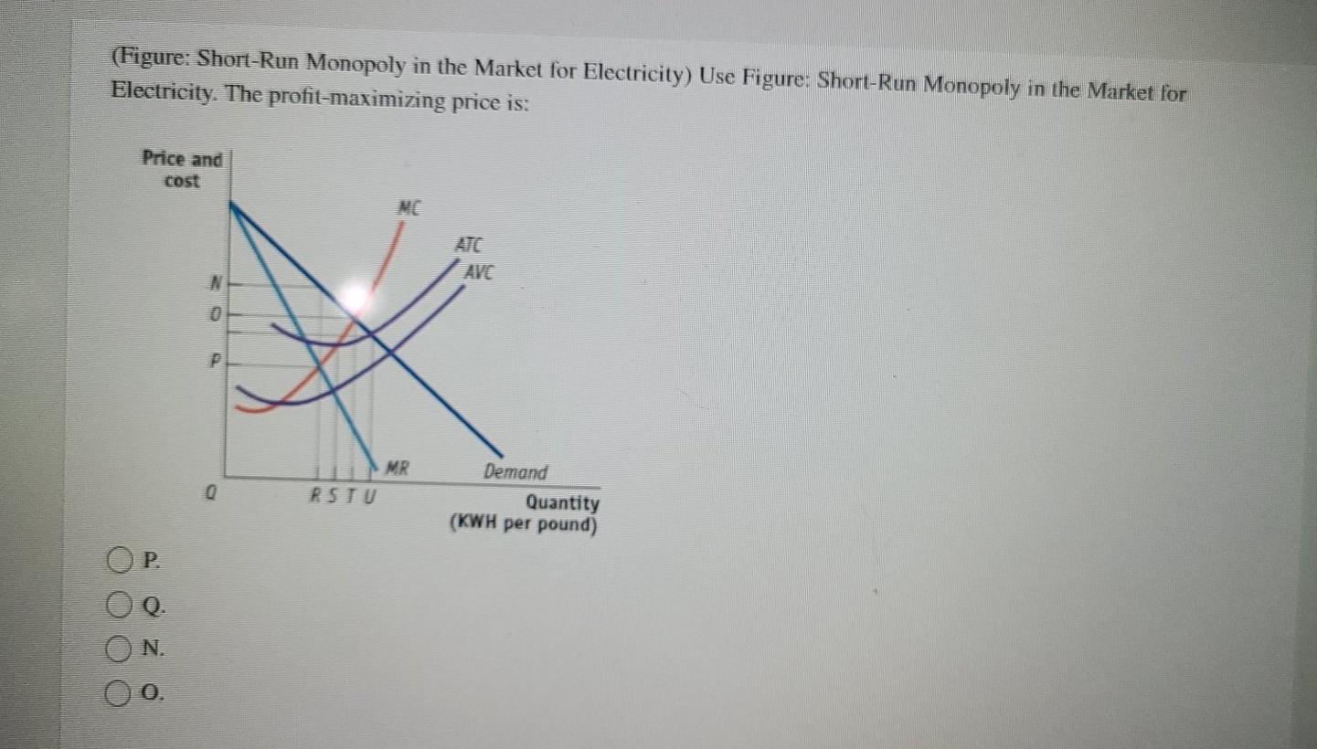 Solved (Figure ShortRun Monopoly in the Market for