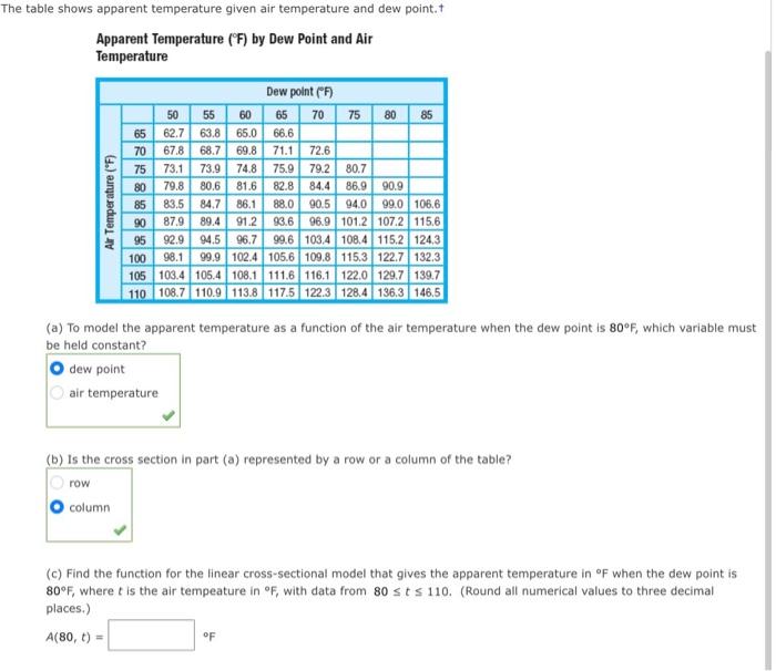 he table shows apparent temperature given air | Chegg.com