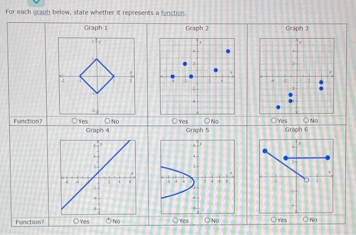 Solved For each graph below, state whether it represents a | Chegg.com