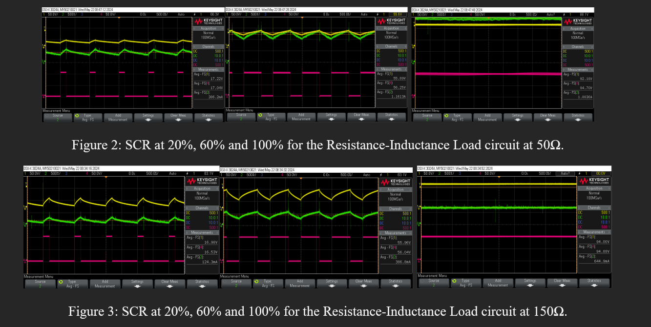 Solved Figure 2: SCR at 20%,60% ﻿and 100% ﻿for the | Chegg.com