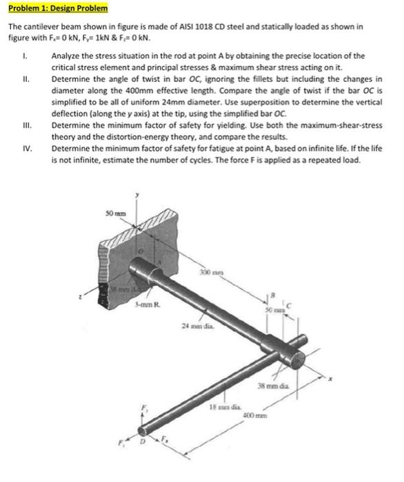 Solved The cantilever beam shown in figure is made of AISI | Chegg.com