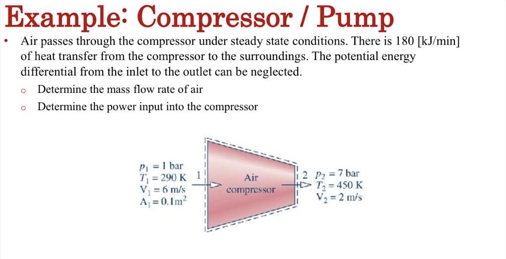 Solved Example: Compressor / ﻿PumpAir passes through the | Chegg.com