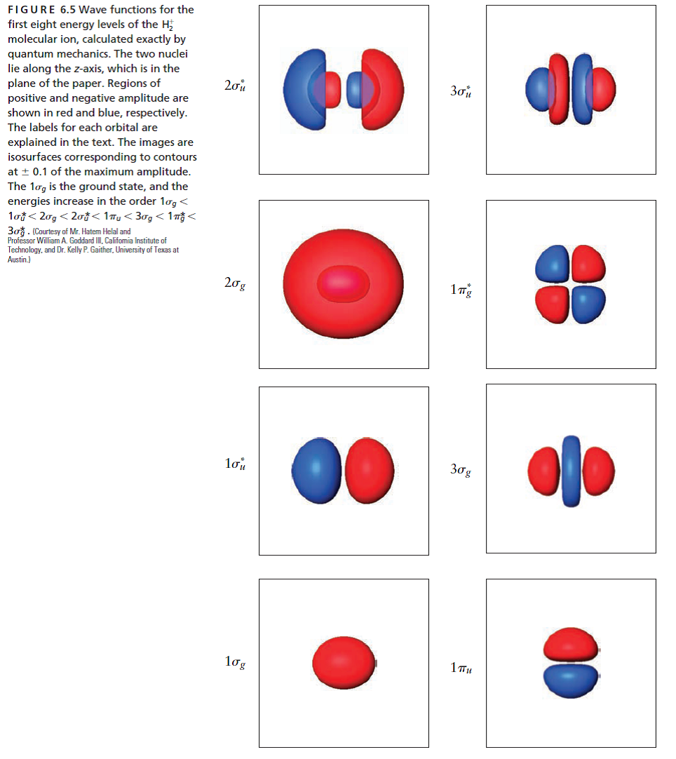 Solved Determine the number of nodes along the inter nuclear axis
