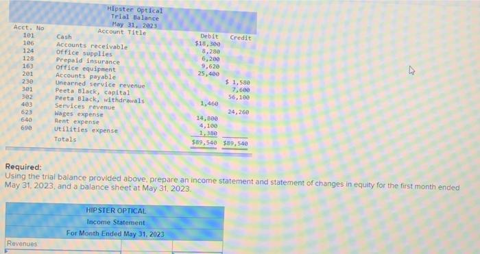 Required:
Using the trial balance provided above, prepare an income statement and statement of changes in equity for the firs