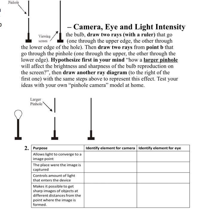 Solved Pinhole Camera, Eye and Light Intensity Viewing the