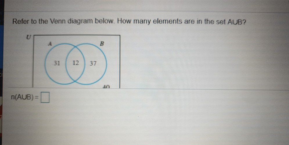 Solved Refer to the Venn diagram below. How many elements | Chegg.com