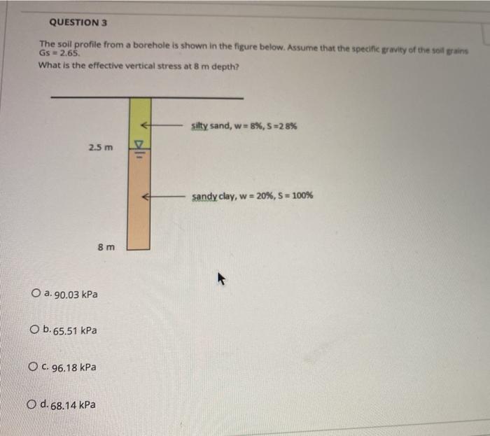 Solved QUESTION 3 The soil profile from a borehole is shown | Chegg.com