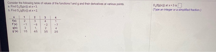 Solved Consider the following table of values of the | Chegg.com