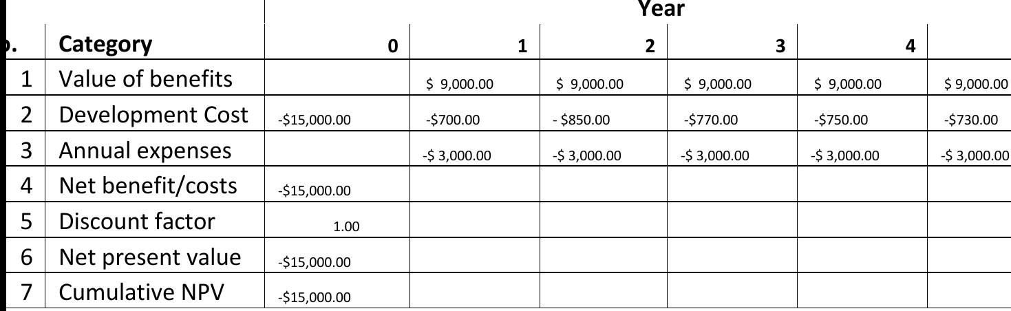 Solved Use the information in Table 1 , perform financial | Chegg.com