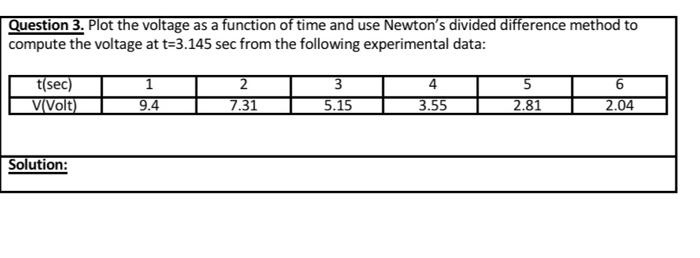 Solved Question 3. Plot the voltage as a function of time | Chegg.com