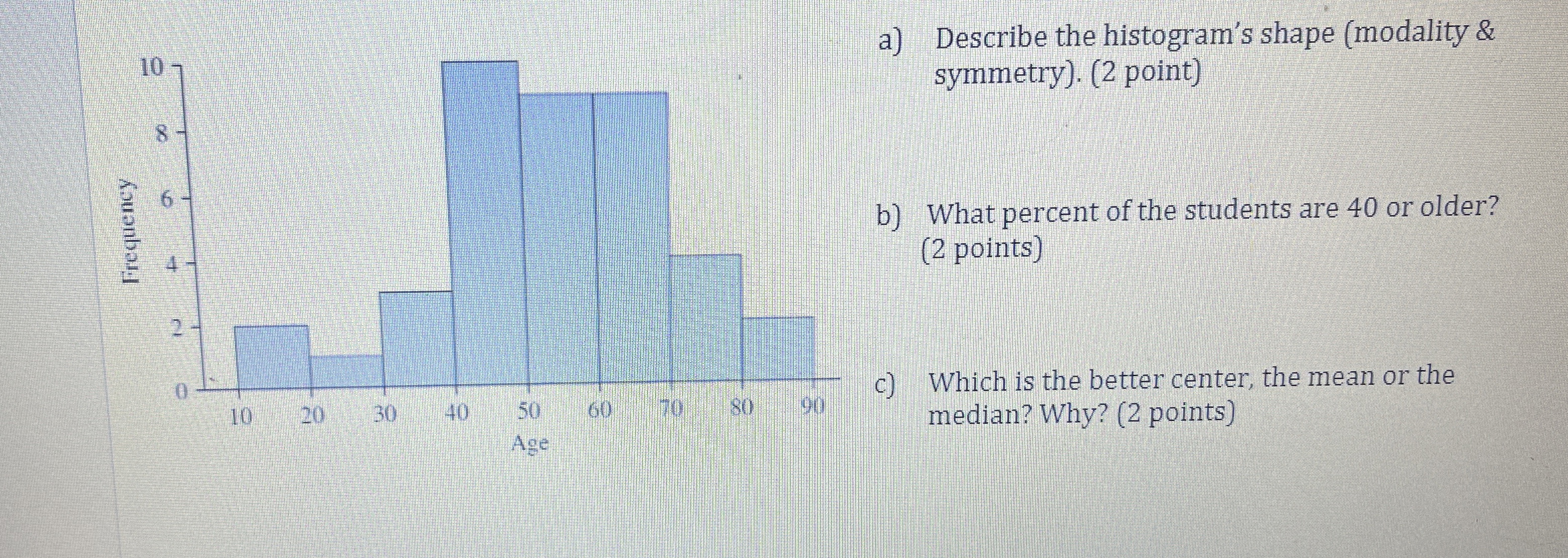 Solved a) ﻿Describe the histogram's shape (modality & | Chegg.com